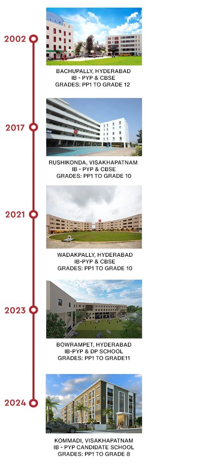 time line2